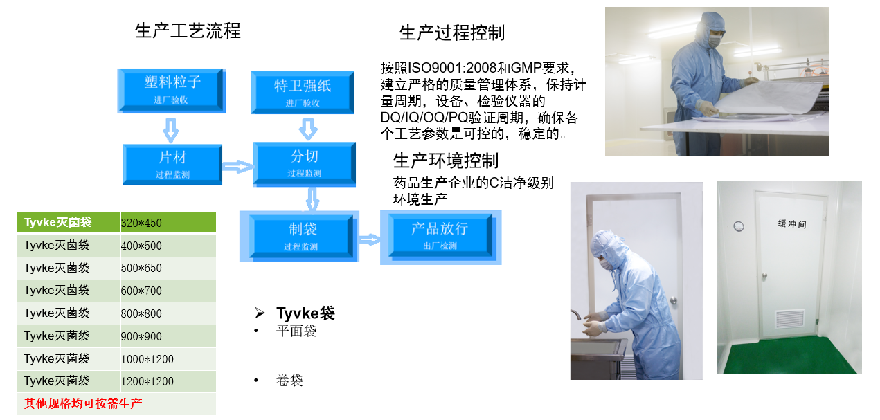 呼吸袋生产.png